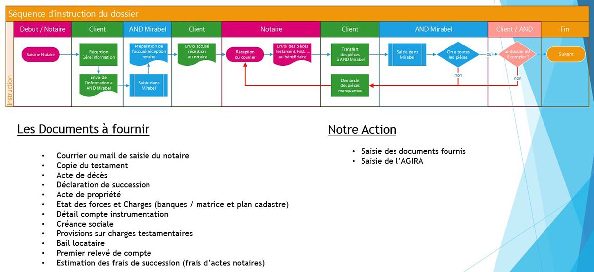 Gestion Legs