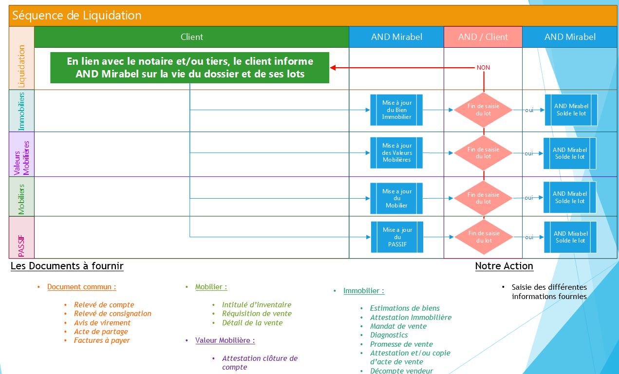 Gestion Legs